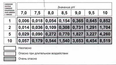 тест gh нилпа инструкция