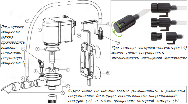 Как собрать фильтр. Схема сборки фильтра акваэль. Circulator 1000 Aquael глубина установки. Фильтр Aquael Circulator 1000 инструкция. Электродвигатель Aquael Circulator-350 схема.