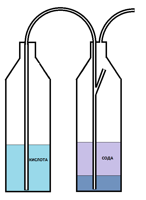 Генератор со2 для аквариума с лимонной кислотой. Генератор со2 на соде и лимонной кислоте. Схема генератора со2 на лимонной кислоте. Генератор углекислого газа для аквариума.