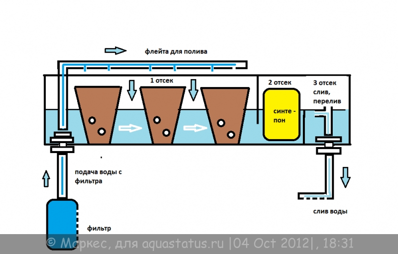 Фитофильтр для аквариума схема