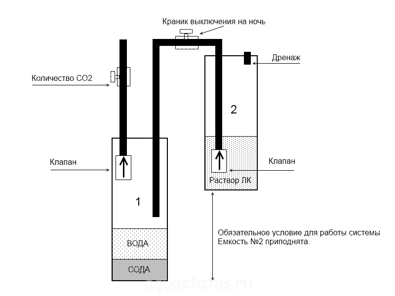 Система со 2. Генераторы со2 Юрия-TPV схема. Генератор со2 для сварки полуавтоматом. Генератор со2 для аквариума с лимонной кислотой. Генератор со2 схема.