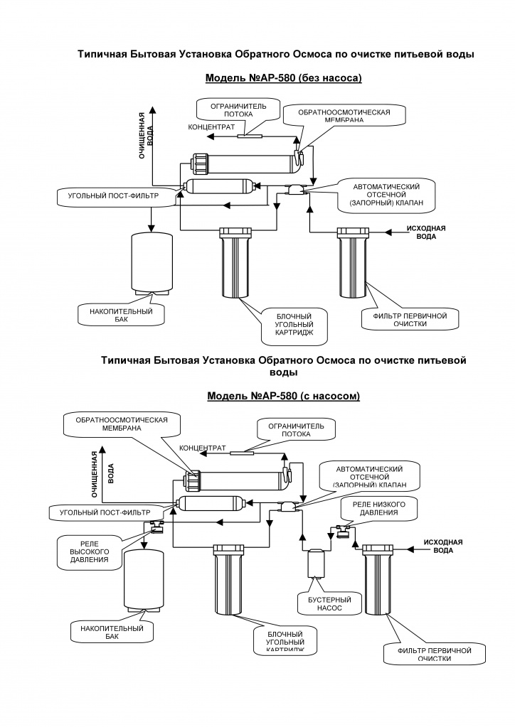 Аквапро схема подключения шлангов