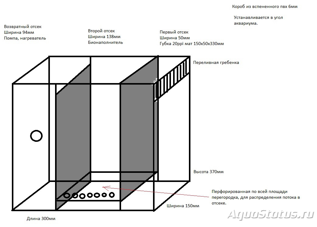 Фильтр для аквариума внешний своими руками схема