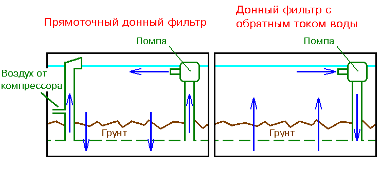 Фото Аквариум из оргстекла или пластика. Чем и как? (photo#4473)