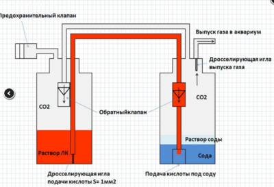 Фото Генератор СО2 для подачи углекислого газа в аквариум Ю.В.-TPV (photo#101504)