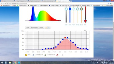 Режим освещения аквариума