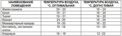 Что такое терморегулятор и выбор нагревателя для аквариума