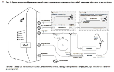 Осмос для аквариума