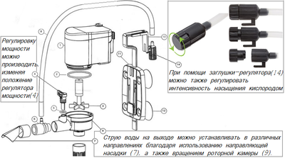 Фото Правильная установка фильтра Aquael Circulator 500 (photo#106704)