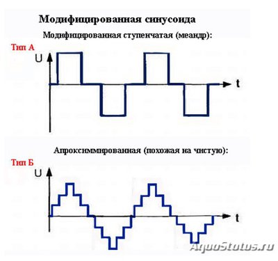 Бесперебойное питание аквариумов