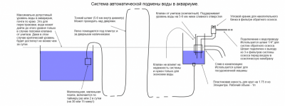 Экономичная протока