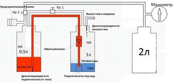 Фото Генератор СО2 для подачи углекислого газа в аквариум Ю.В.-TPV (photo#110391)