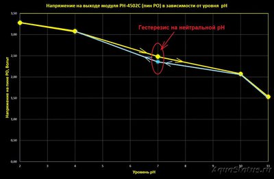 Использование датчиков pH из Китая для аквариума