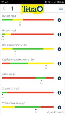 Параметры воды в аквариуме