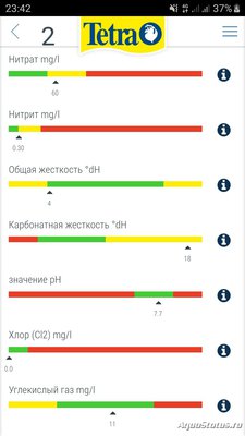 Параметры воды в аквариуме
