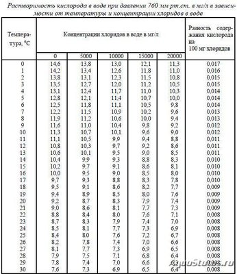 Фото Аквариум 8 литров для петушка Rediska  (photo#124759)