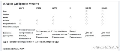 Удобрения для растений в аквариуме различных фирм.