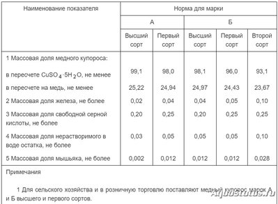 Удобрения для растений в аквариуме различных фирм.