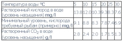 Вода для аквариума