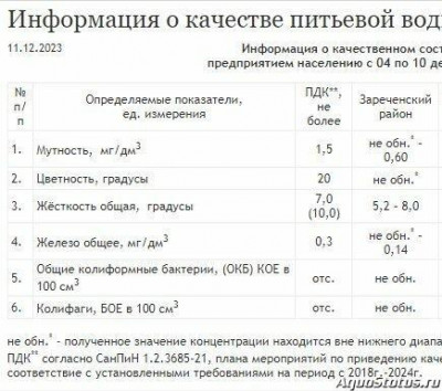 Мой аквариум 140 литров (flomik2403)