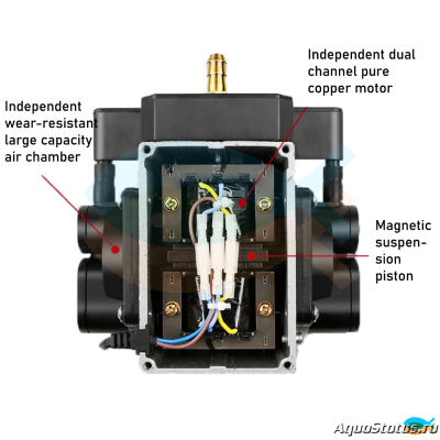 Тихий поршневой компрессор на аквариумную стойку на несколько аквариумов