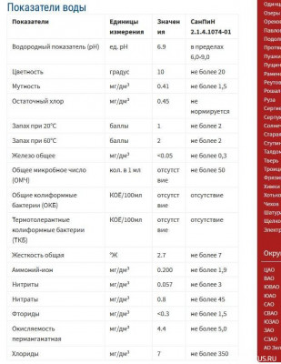 Наш нелепый аквариум 50 литров (Филита)