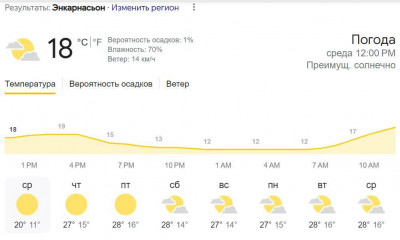 Климат и погода в Парагвае