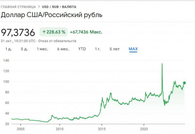 Повлияли ли санкции на россию?