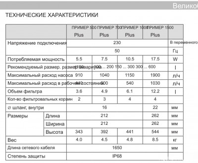 Вопросы по оборудованию