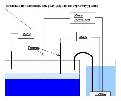 автодолив