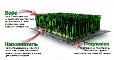 Фото Искусственный газон на задней стенке аквариума (photo#16652)