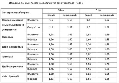 Энергосберегайка  и отражатели