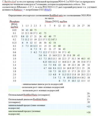 Мой аквариум "На пути к гармонии" 200 литров (Vjacheslav)