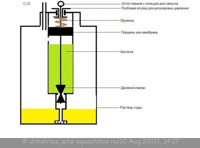 Фото Генератор СО2 для подачи углекислого газа в аквариум Ю.В.-TPV (photo#25531)