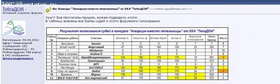 Конкурс "Аквариум на рабочем столе вместо пепельницы" от ХКА "TetraДОН"