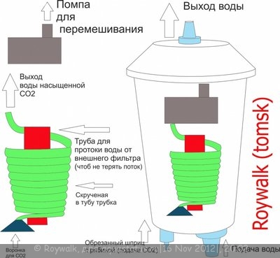 Реактор Сержа внешний реактор на основе бытового фильтра . - Схема реактора СО2.jpg