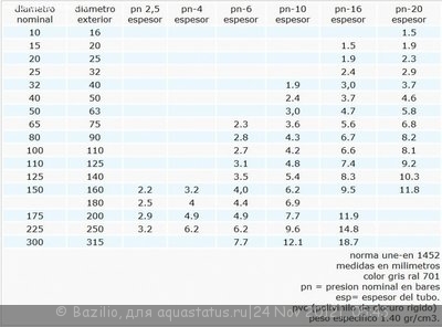 Фото Генератор СО2 для подачи углекислого газа в аквариум Ю.В.-TPV (photo#30475)