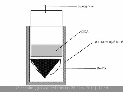 Термический генератор CO2