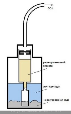 Фото Генератор СО2 для подачи углекислого газа в аквариум Ю.В.-TPV (photo#30701)