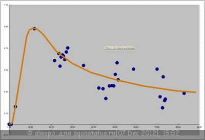 Термический генератор CO2