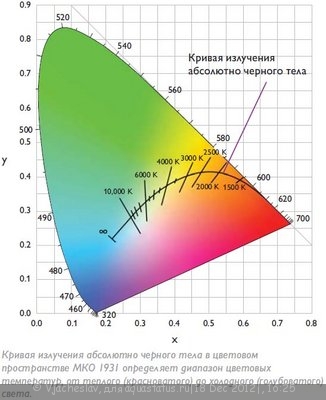 Почему растительные лампы дают розовый свет?