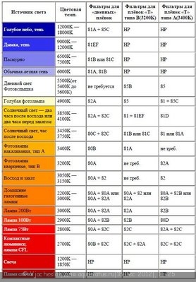 Почему растительные лампы дают розовый свет?