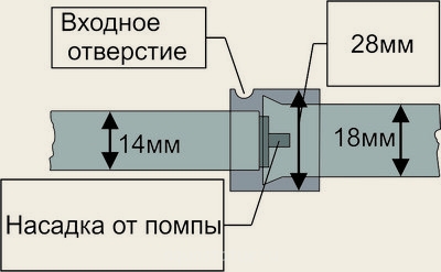 Пескопад в аквариуме (Aquarium Sand Waterfall)