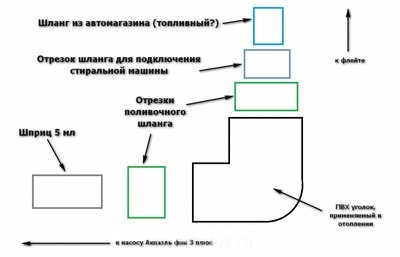 Мой аквариум 40 литров (Petrovich)