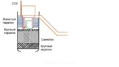 Внутренний фильтр с реактором для растворения CO2 (фильтр-реактор Юрия)