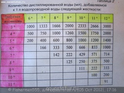 Аквариум Тетра 20 литров (dimetrius)