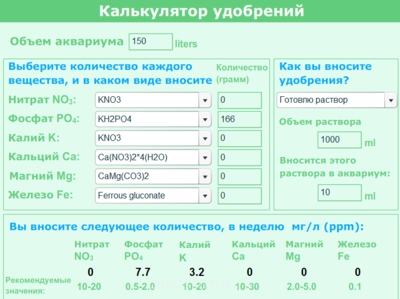 Растениям не хватает каких то элементов.