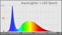 Фото Светильник AquaLighter 1 - LED-светильник начального уровня (photo#46035)