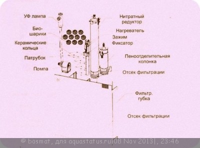 Фото Встроенный фильтр Boyu (photo#46104)