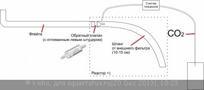 Первый аквариум AquaPlus 100 литров (Kisho)